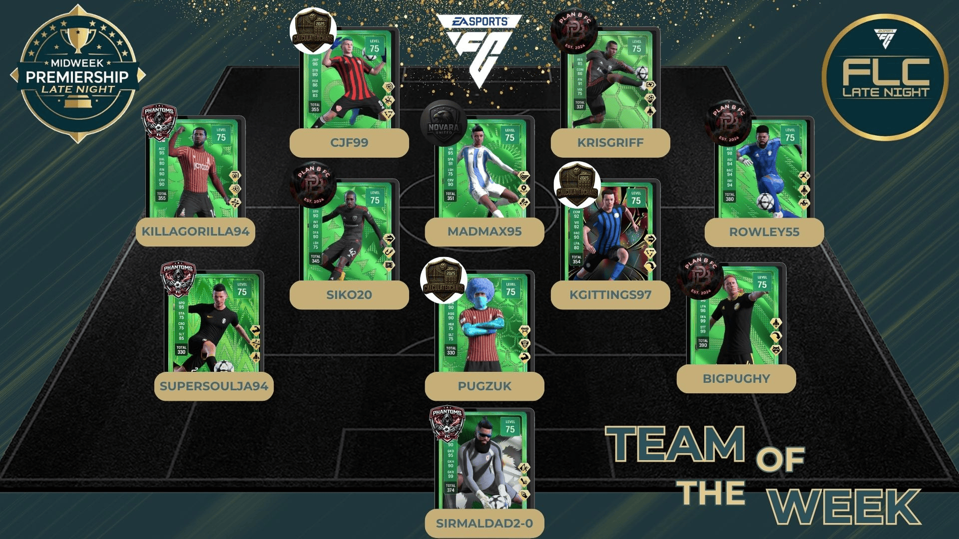 Team Of The Week