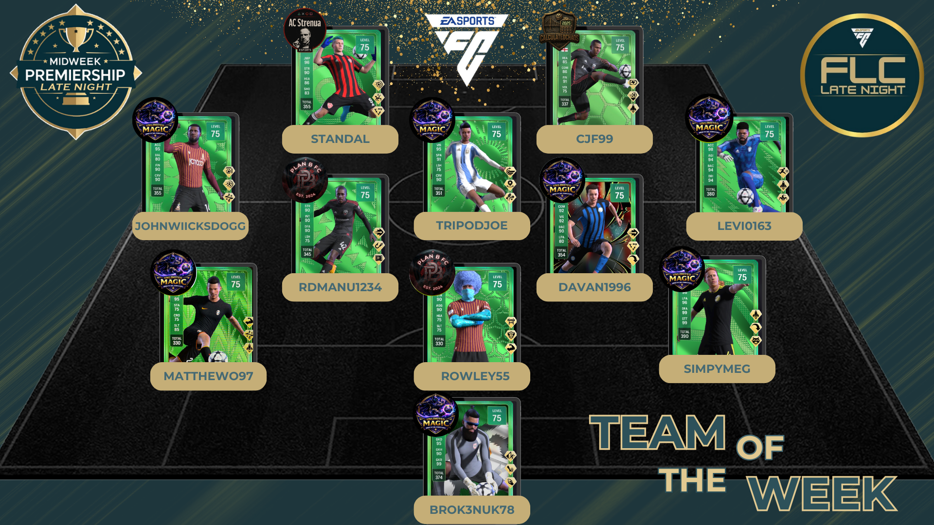 Team Of The Week