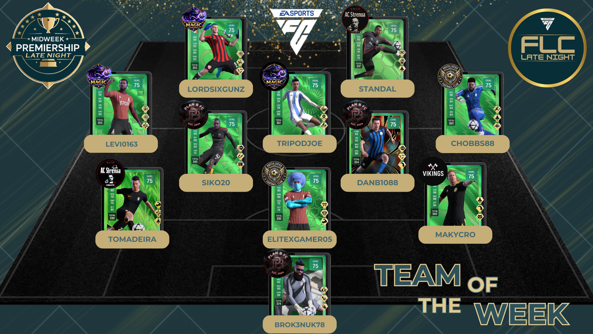 Team Of The Week