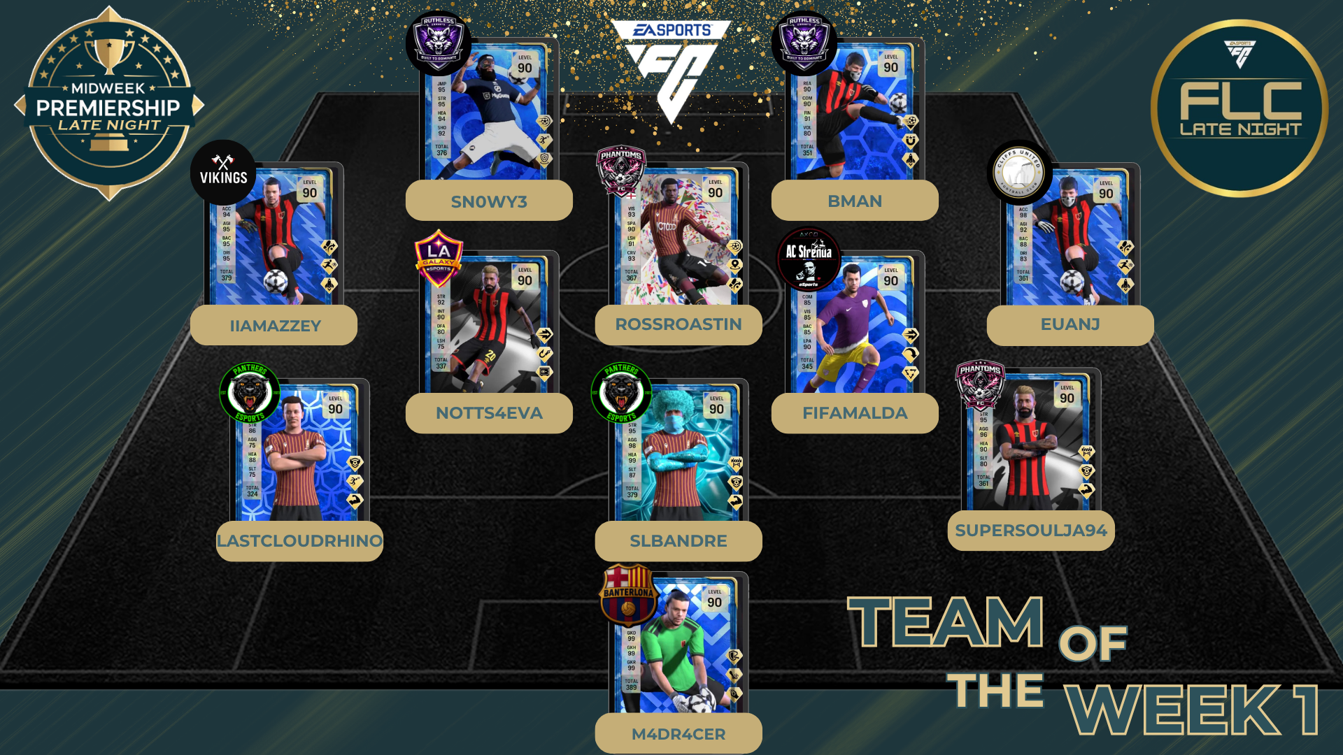 Team Of The Week