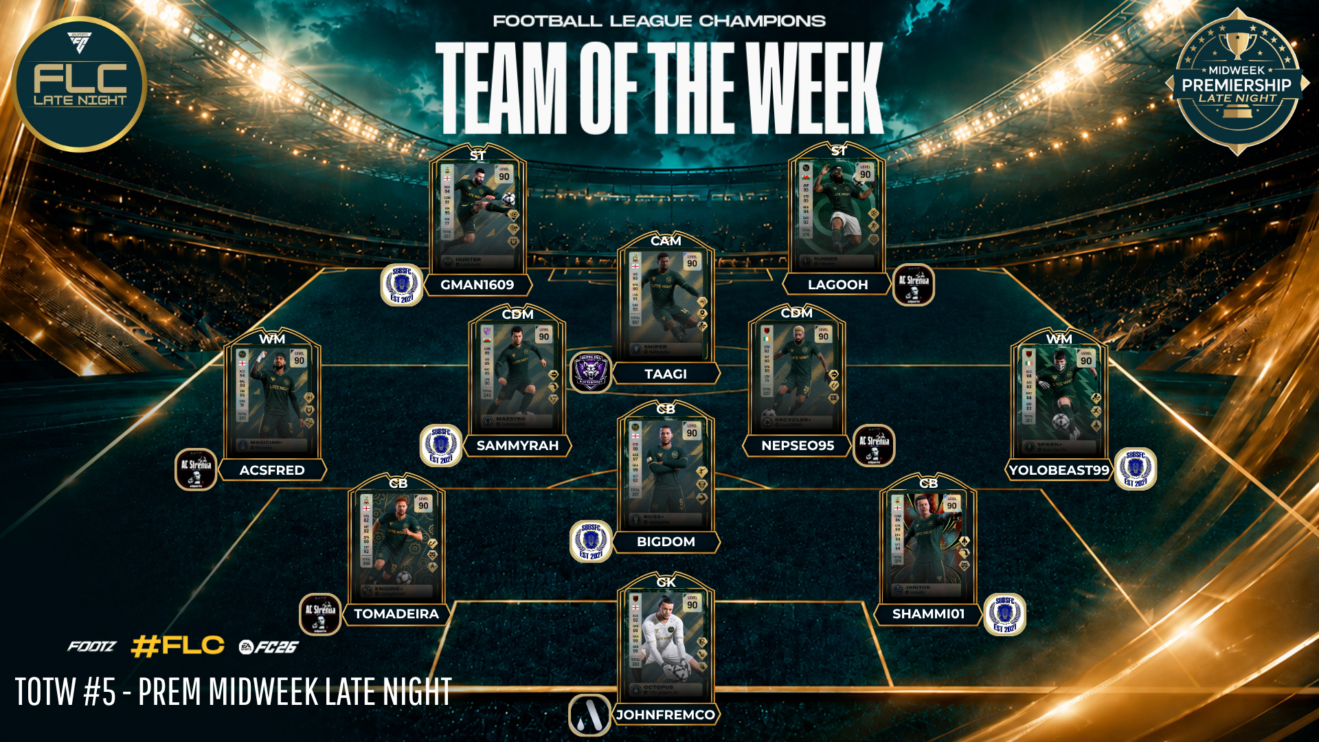 Team Of The Week