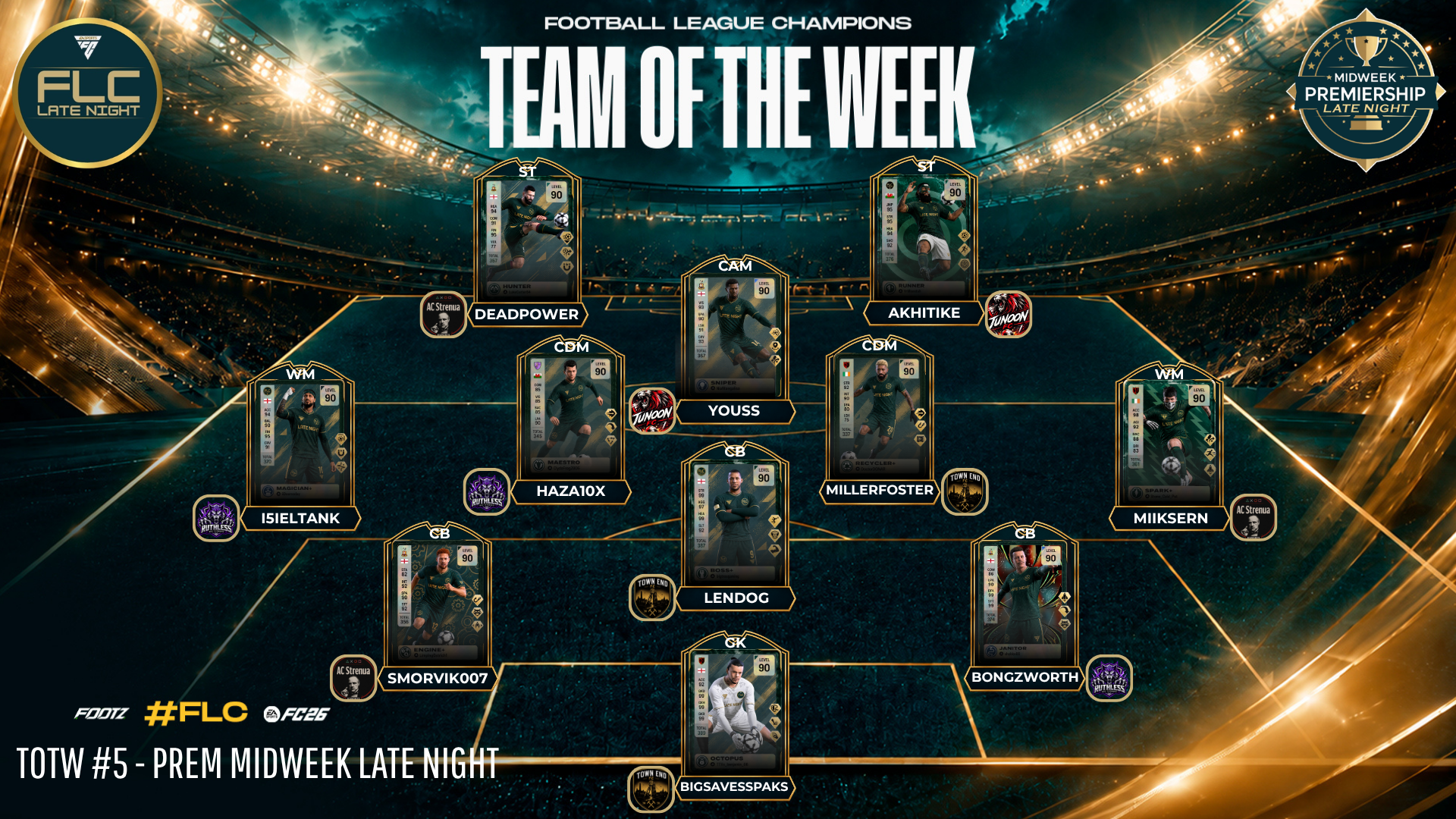 Team Of The Week