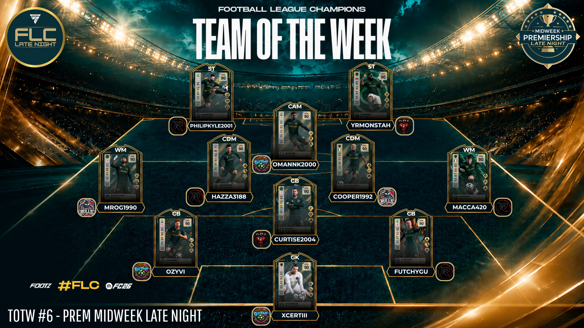 Team Of The Week