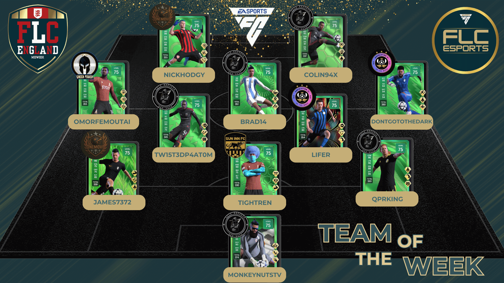 Team Of The Week