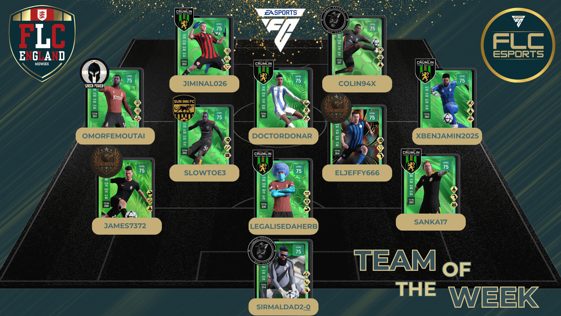 Team Of The Week