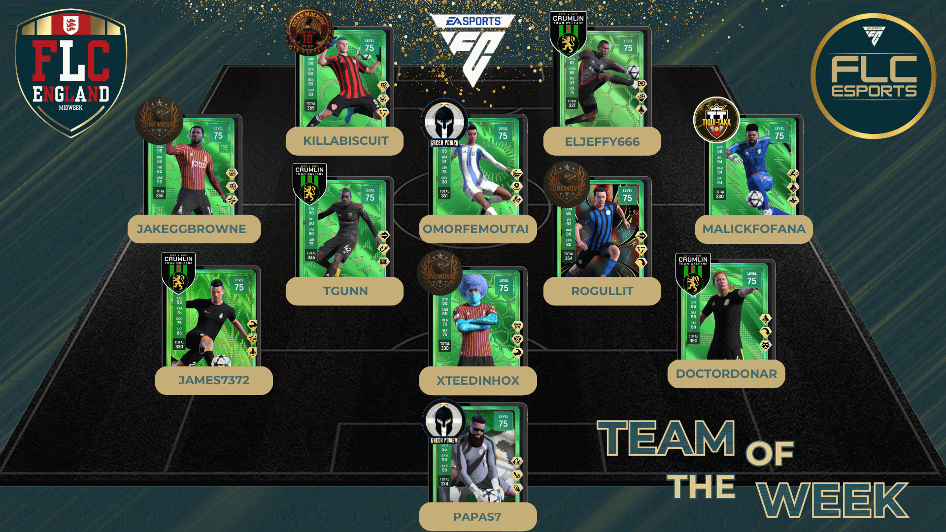 Team Of The Week