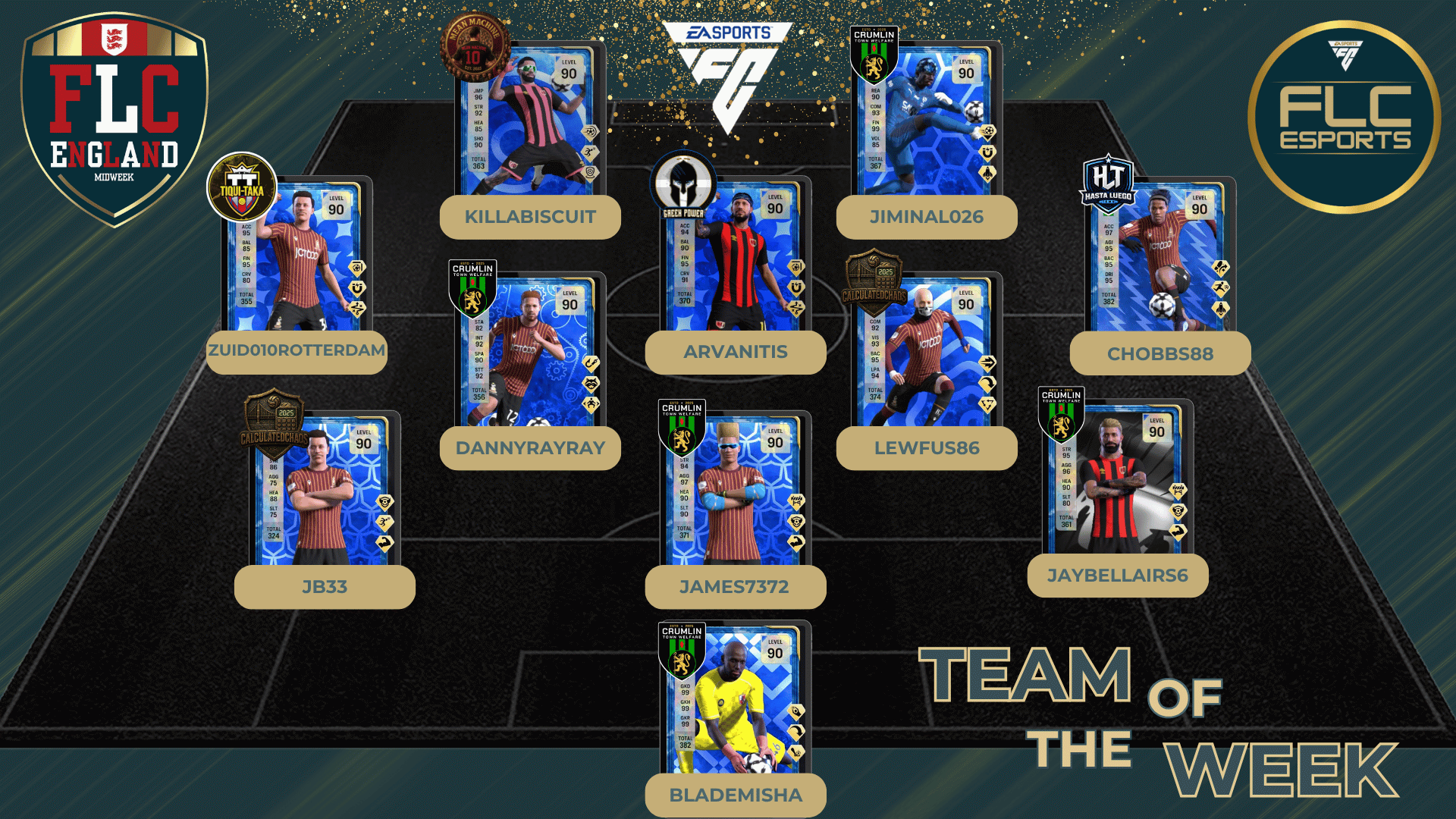 Team Of The Week