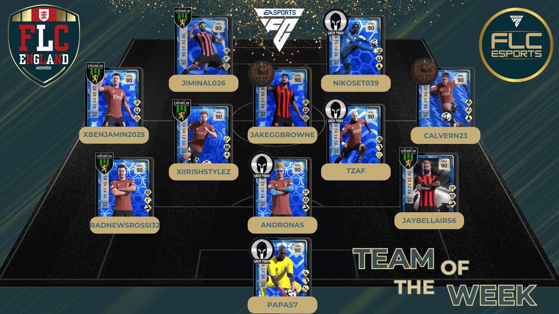 Team Of The Week