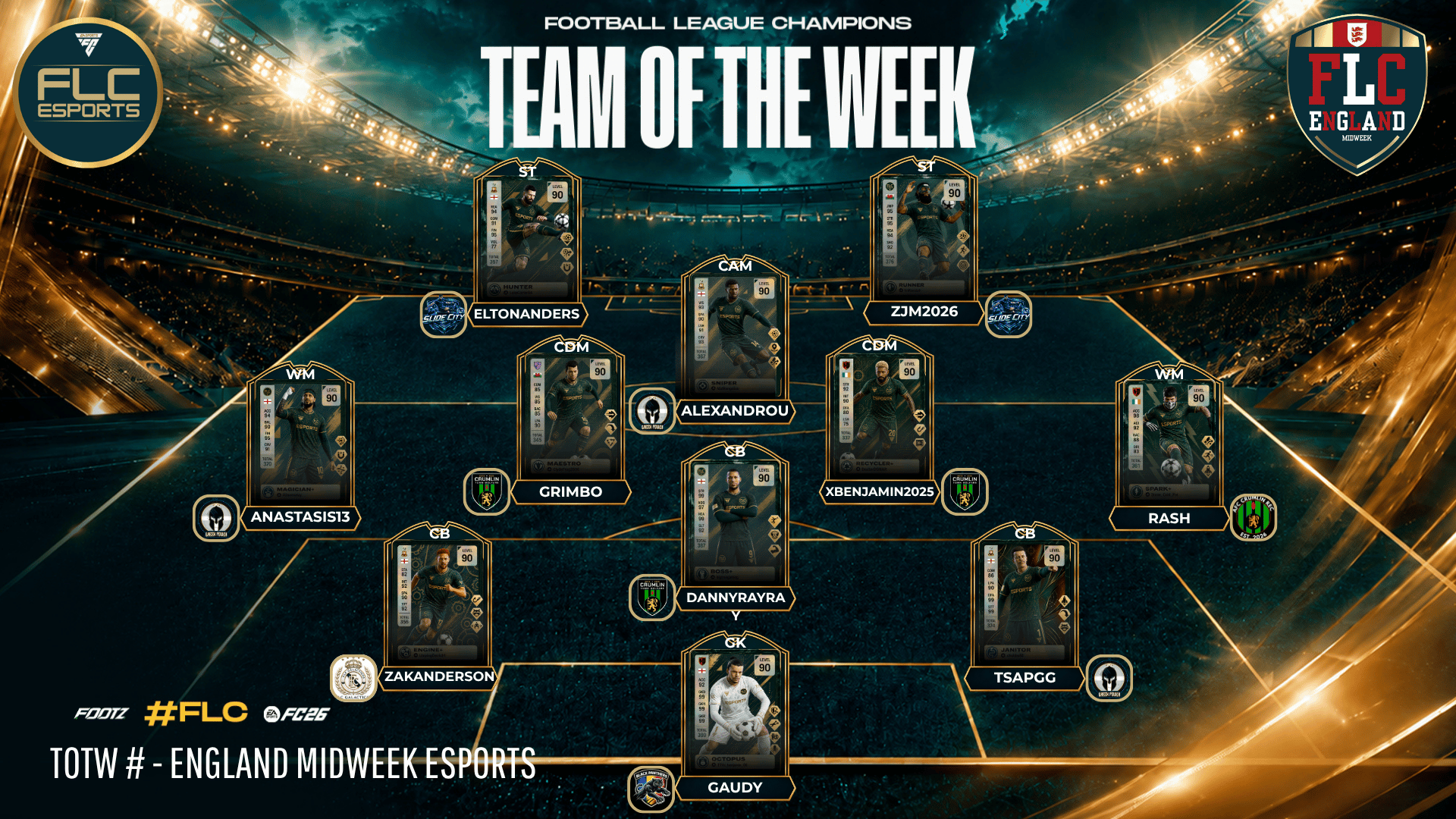 Team Of The Week
