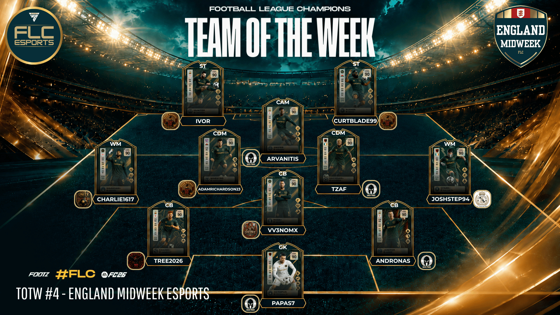 Team Of The Week