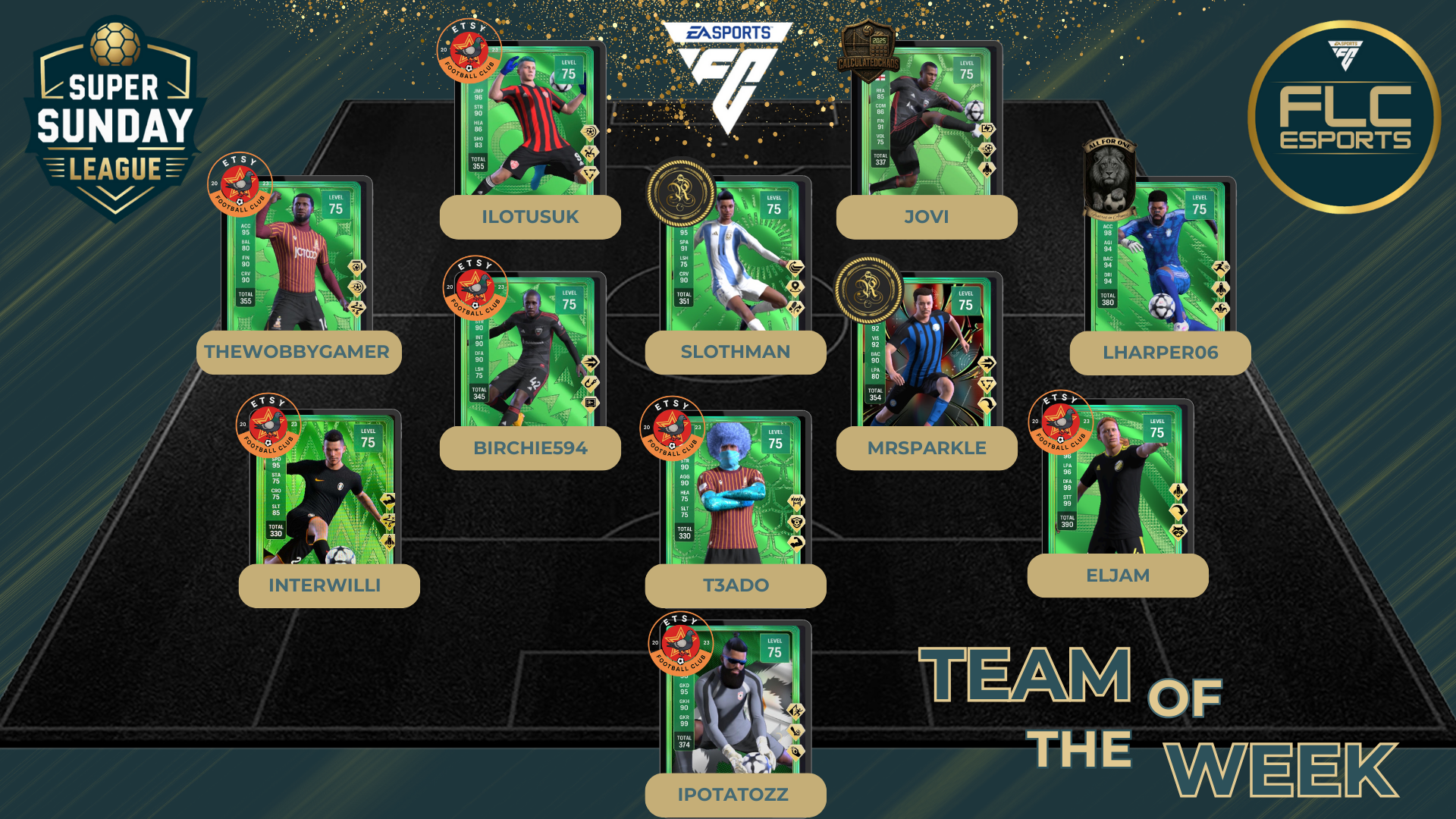 Team Of The Week