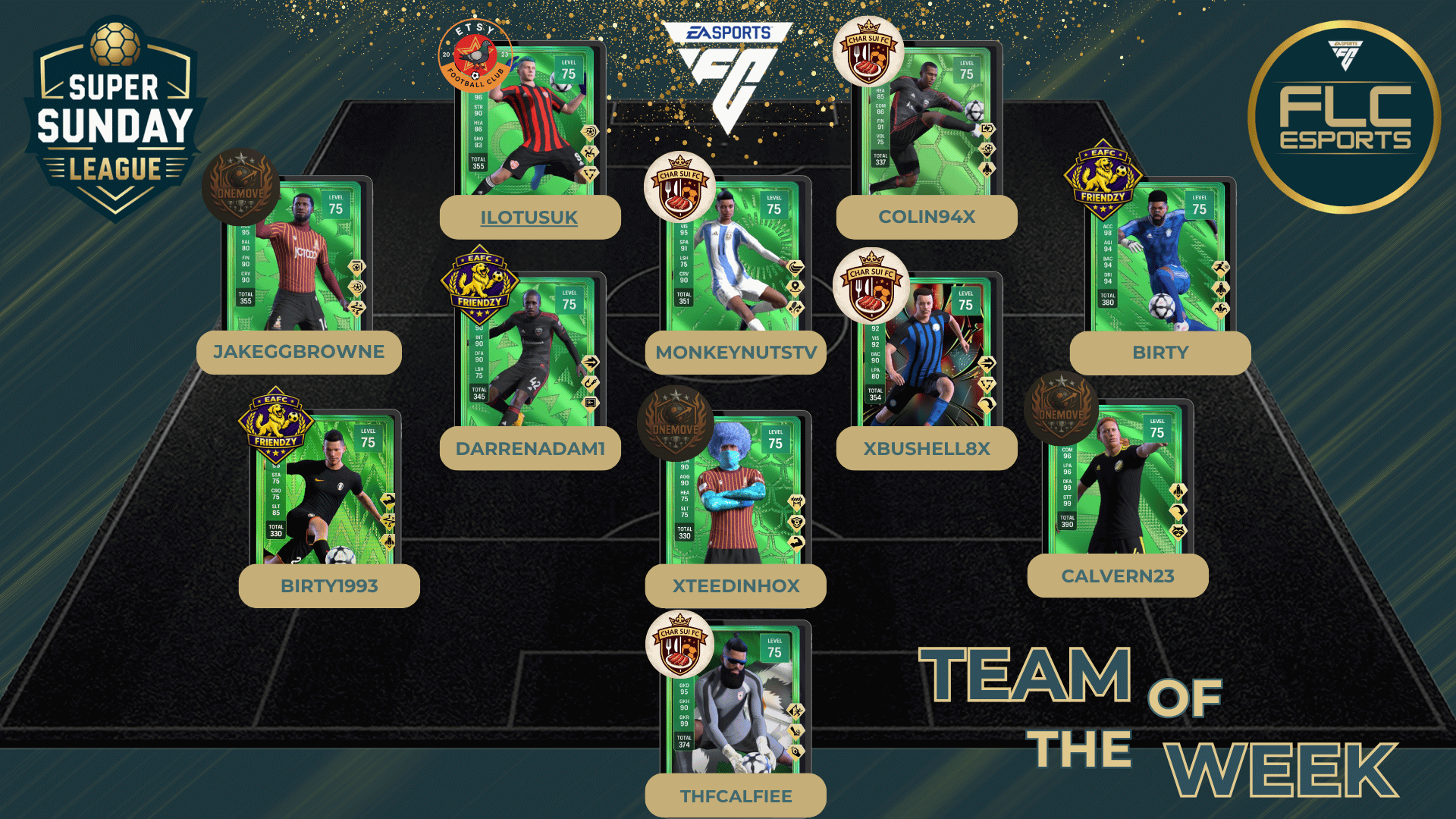 Team Of The Week