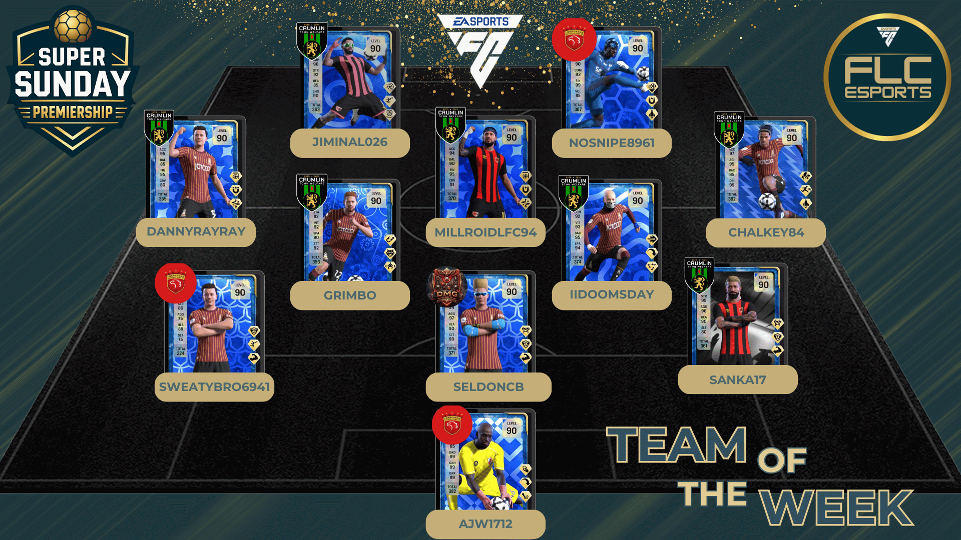 Team Of The Week