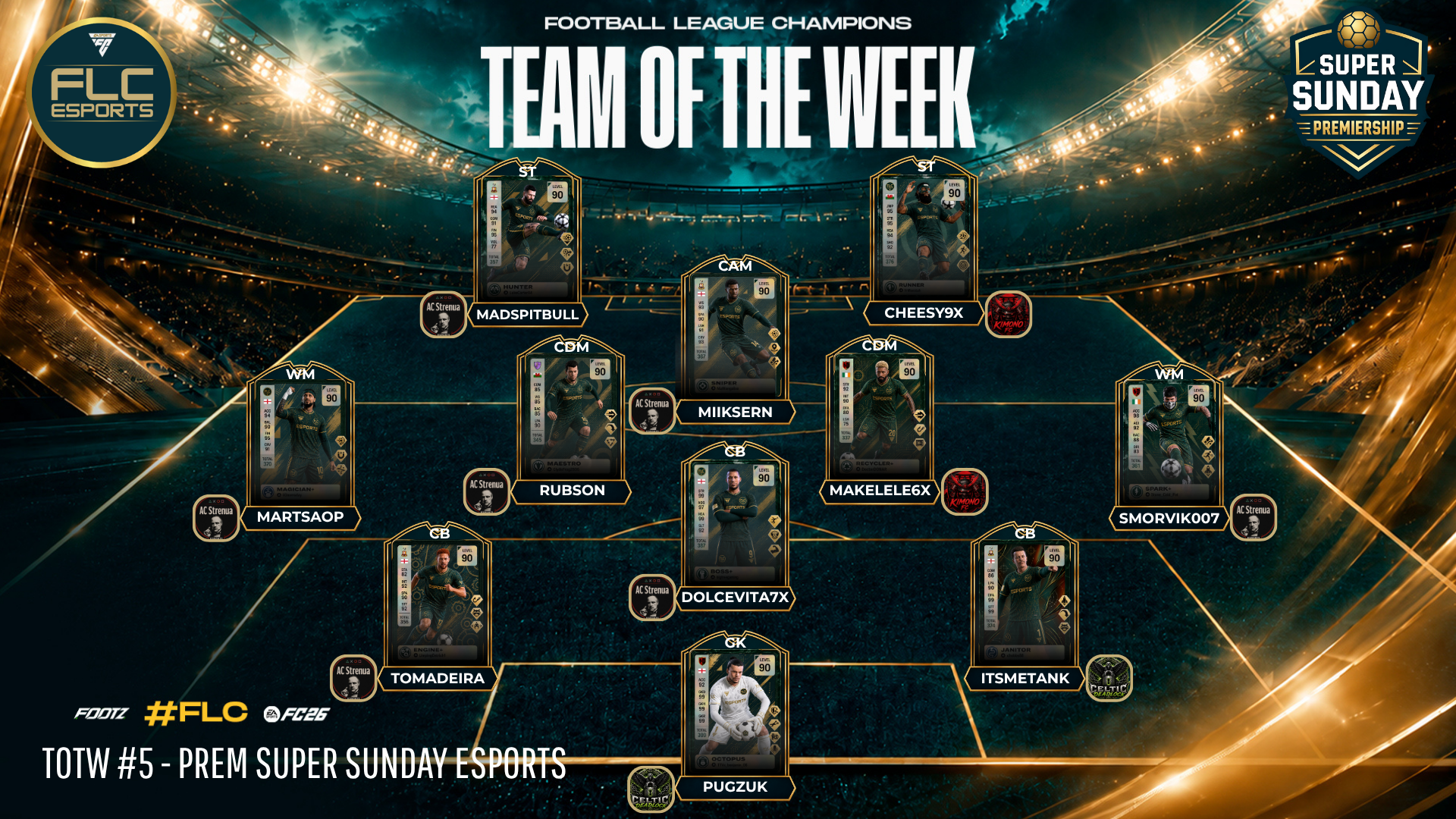 Team Of The Week