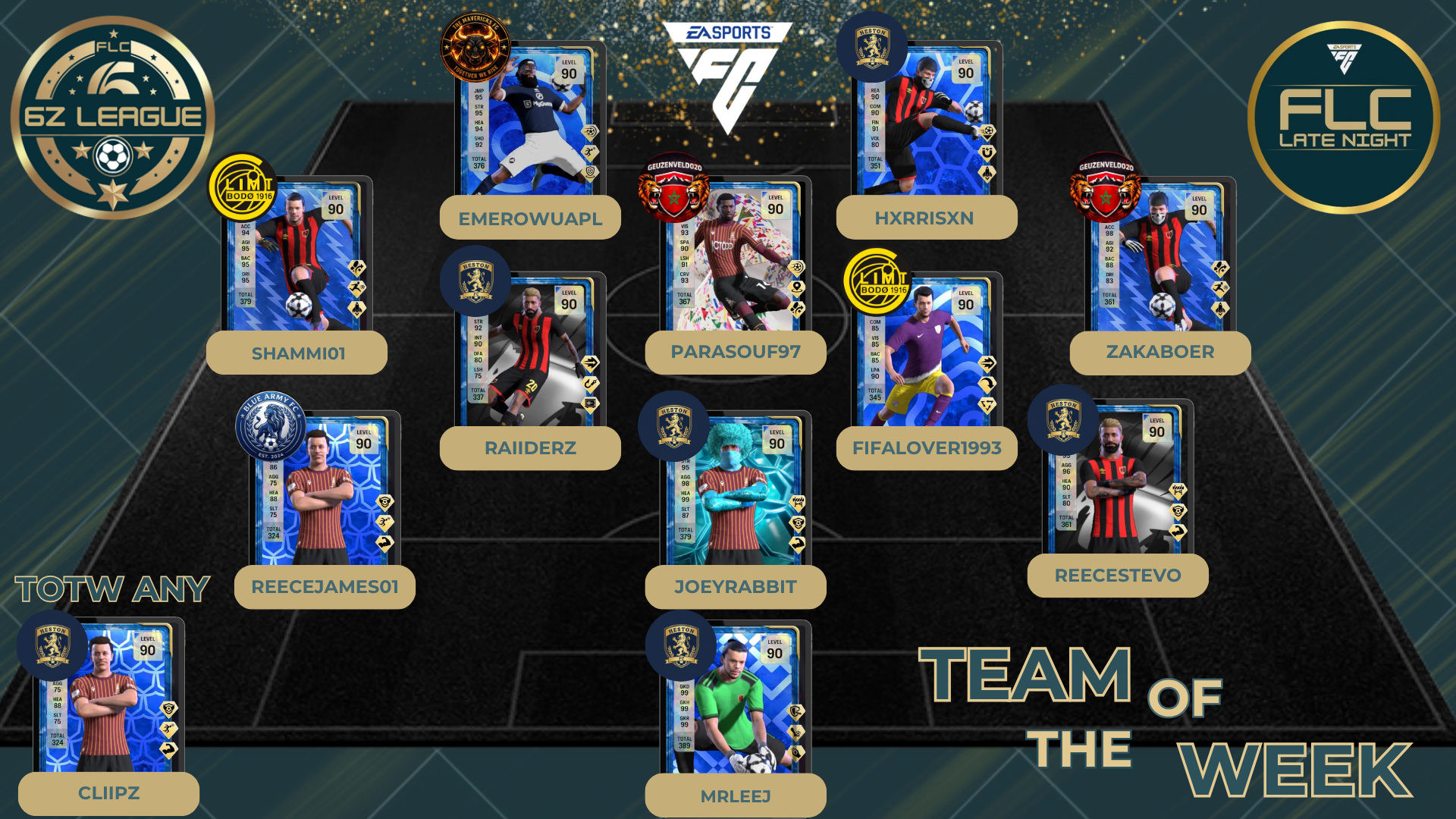 Team Of The Week