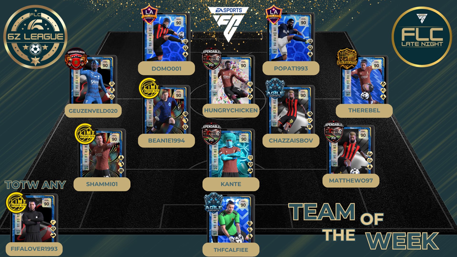 Team Of The Week