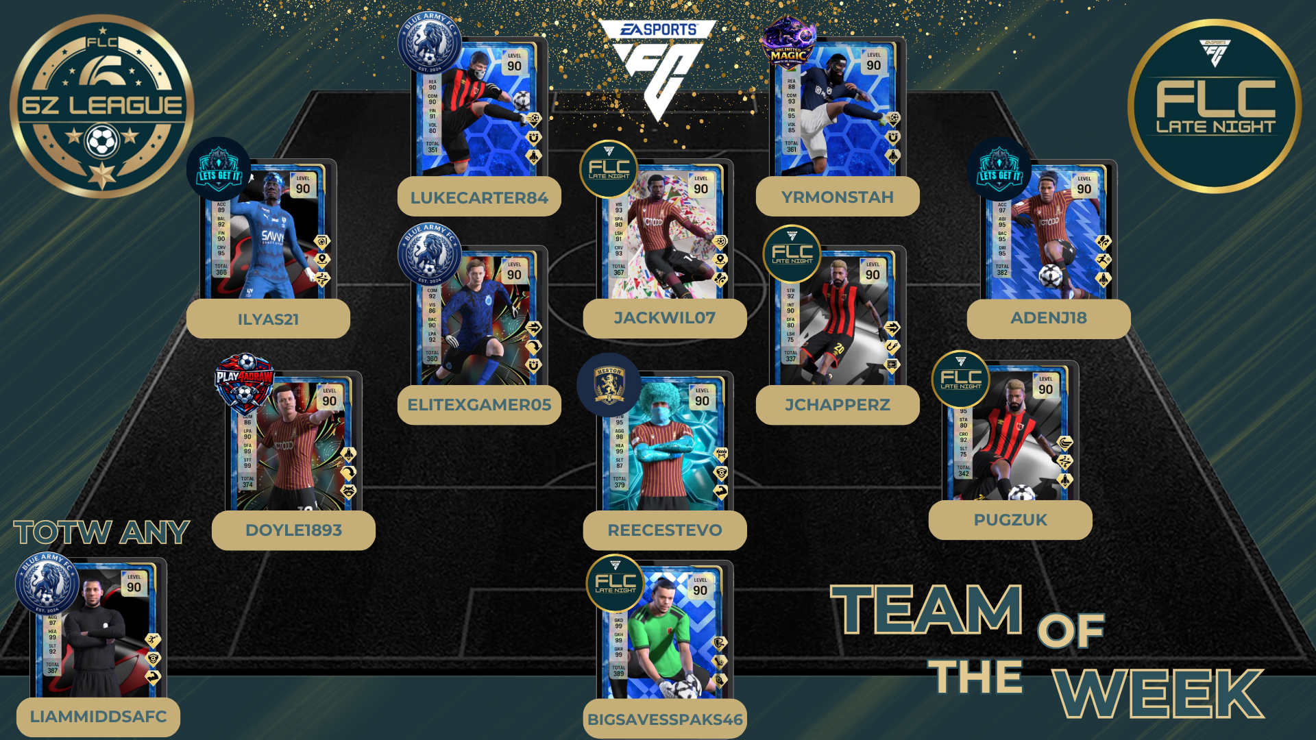 Team Of The Week