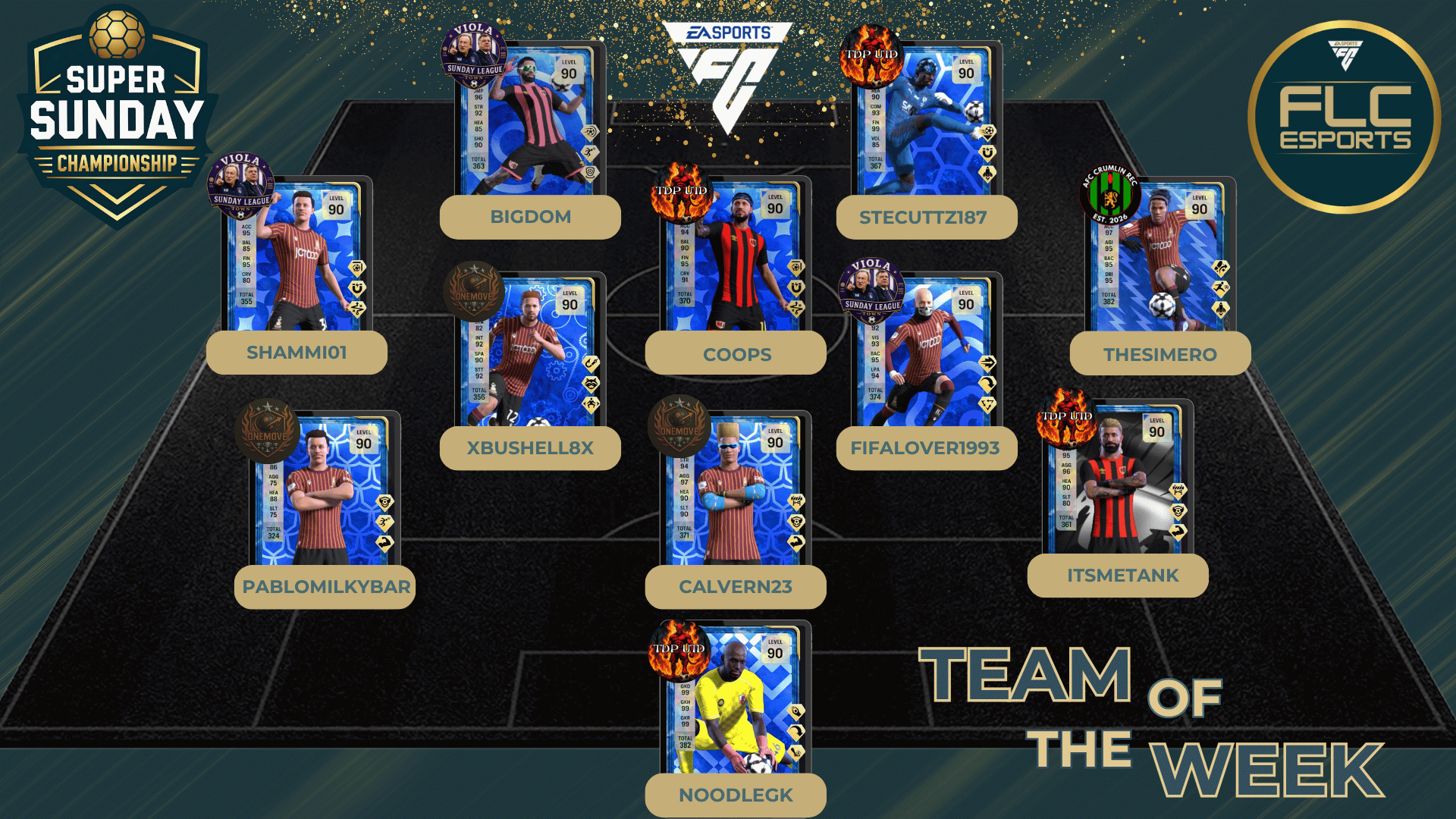 Team Of The Week