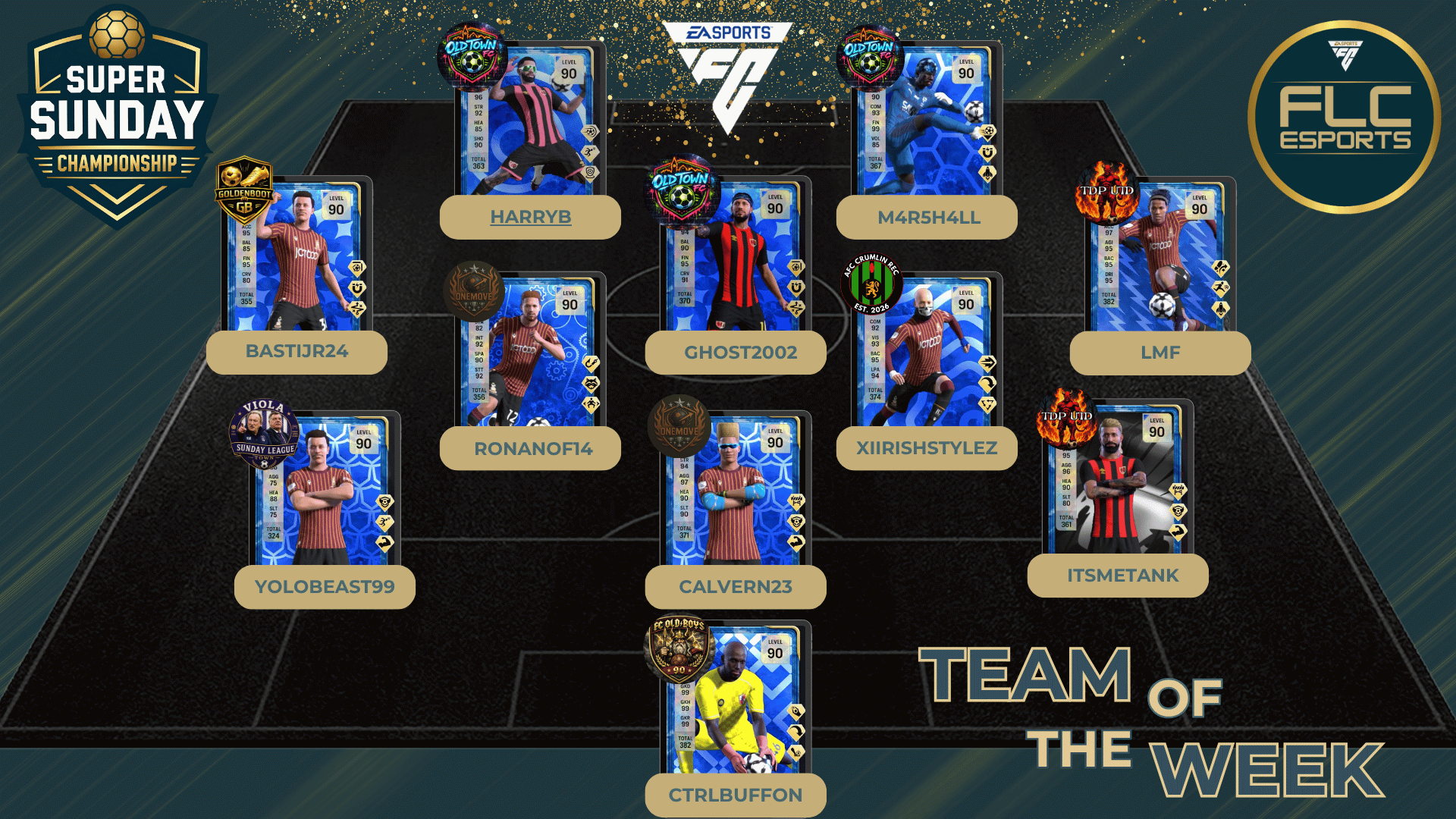Team Of The Week