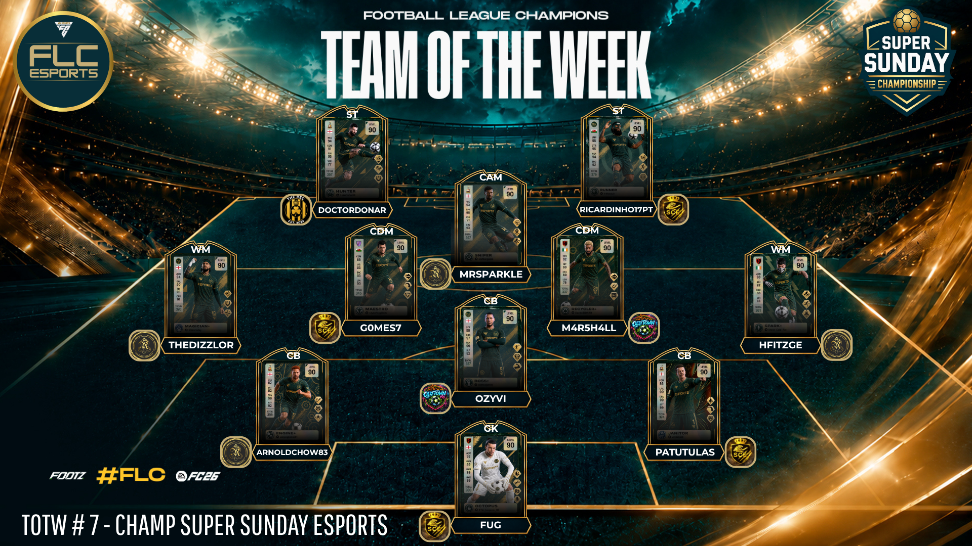 Team Of The Week