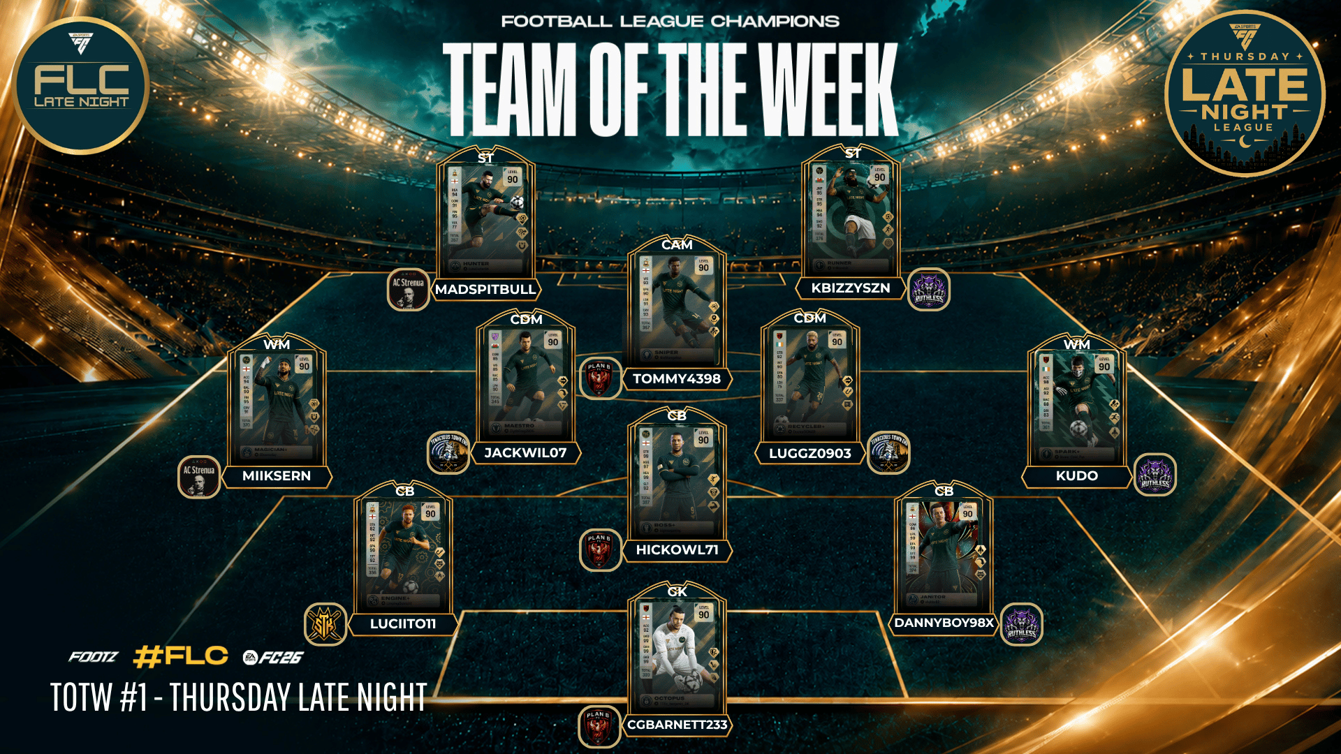 Team Of The Week