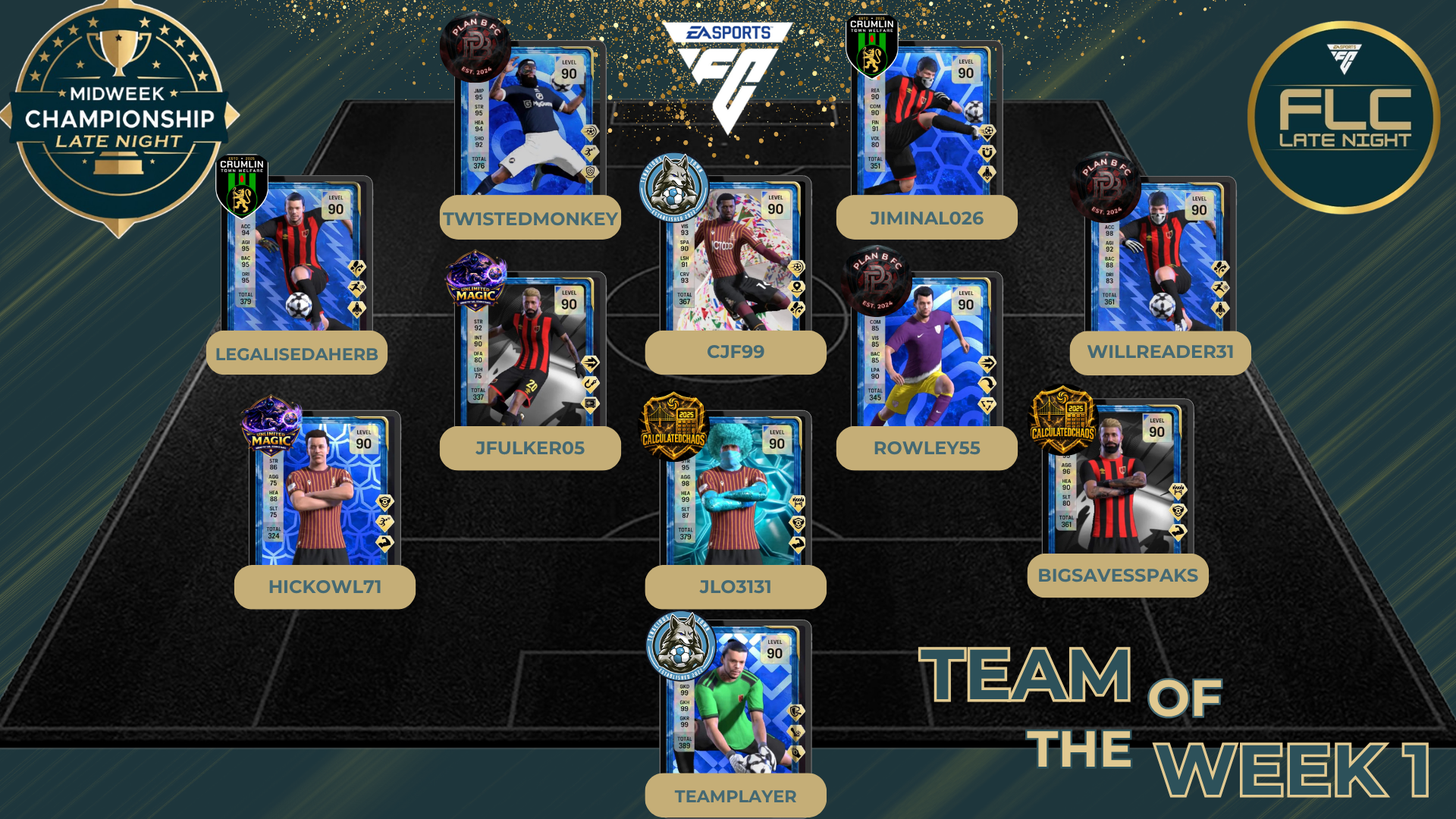 Team Of The Week