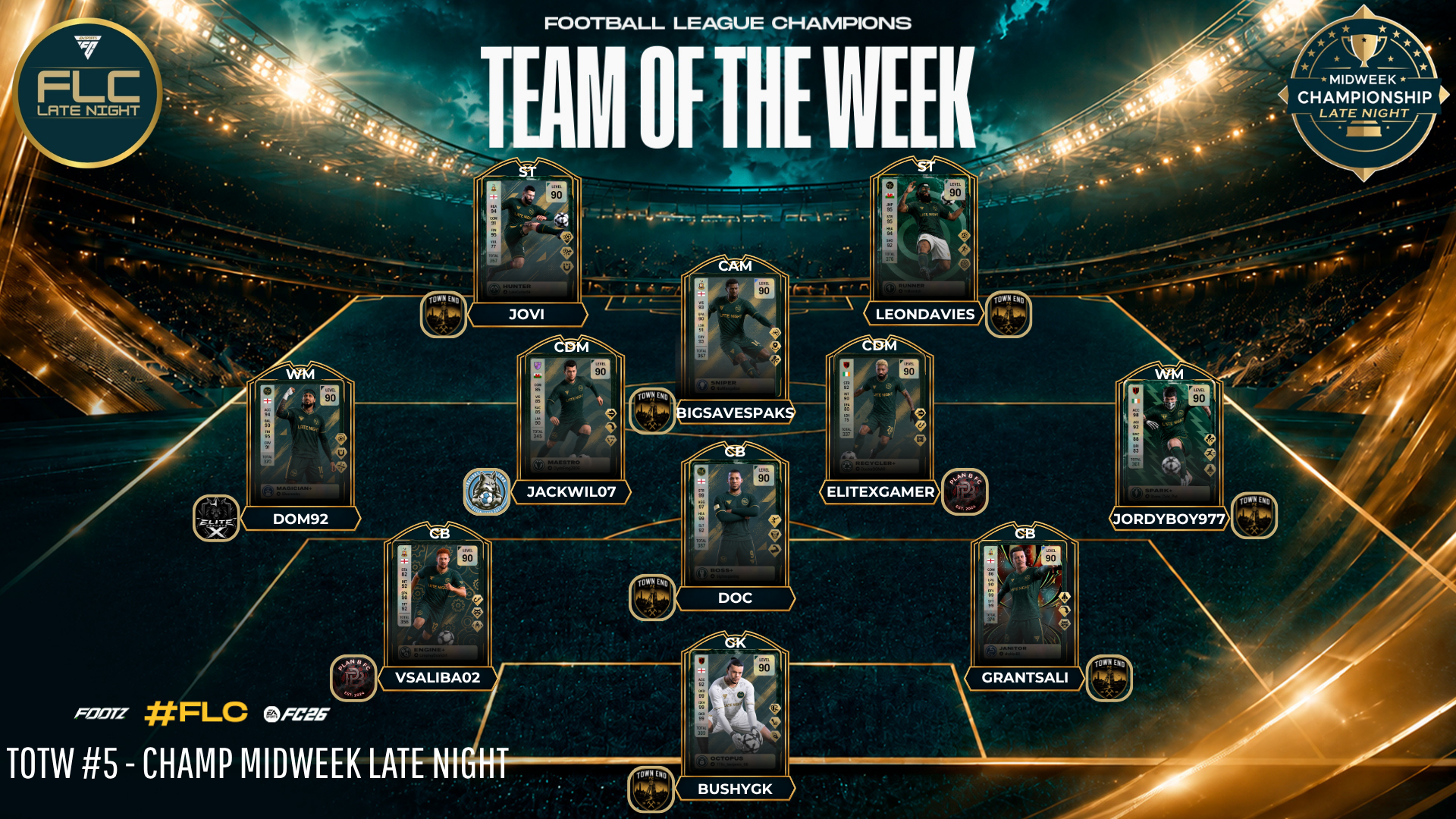 Team Of The Week