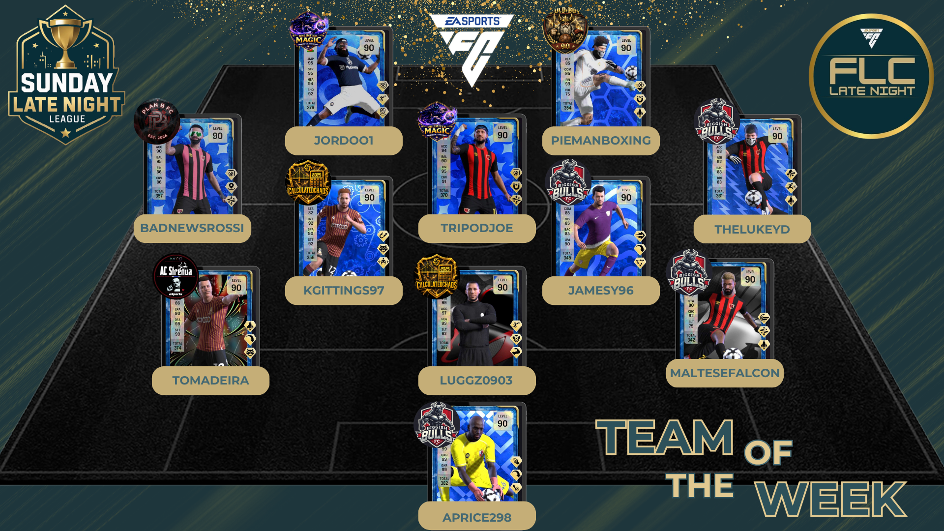 Team Of The Week