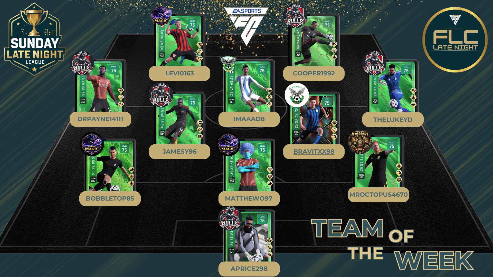 Team Of The Week
