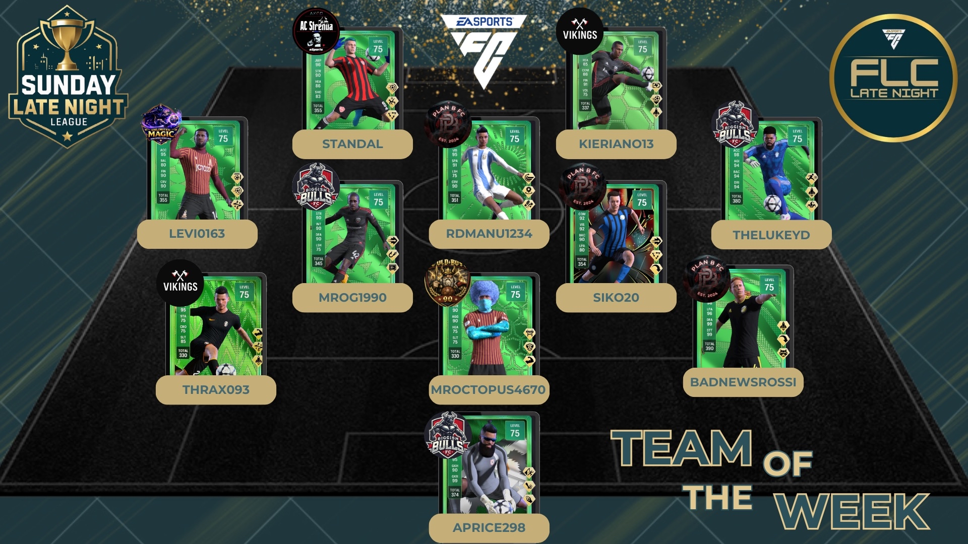 Team Of The Week