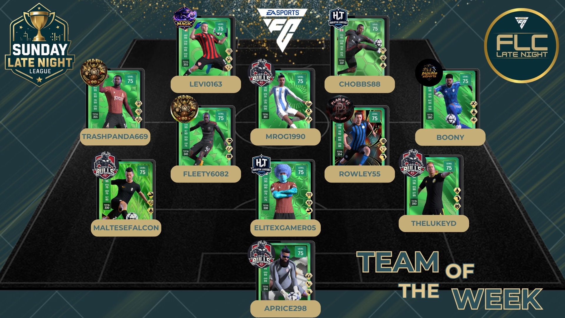 Team Of The Week