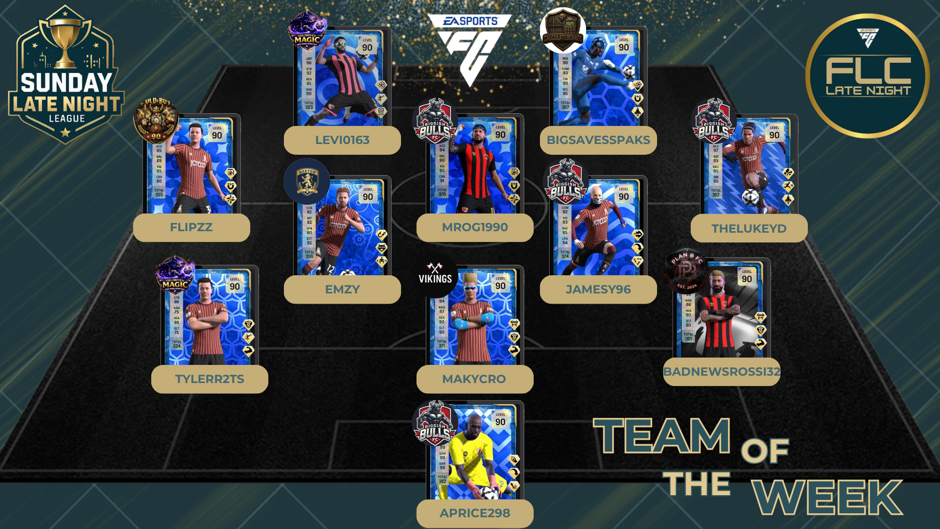 Team Of The Week