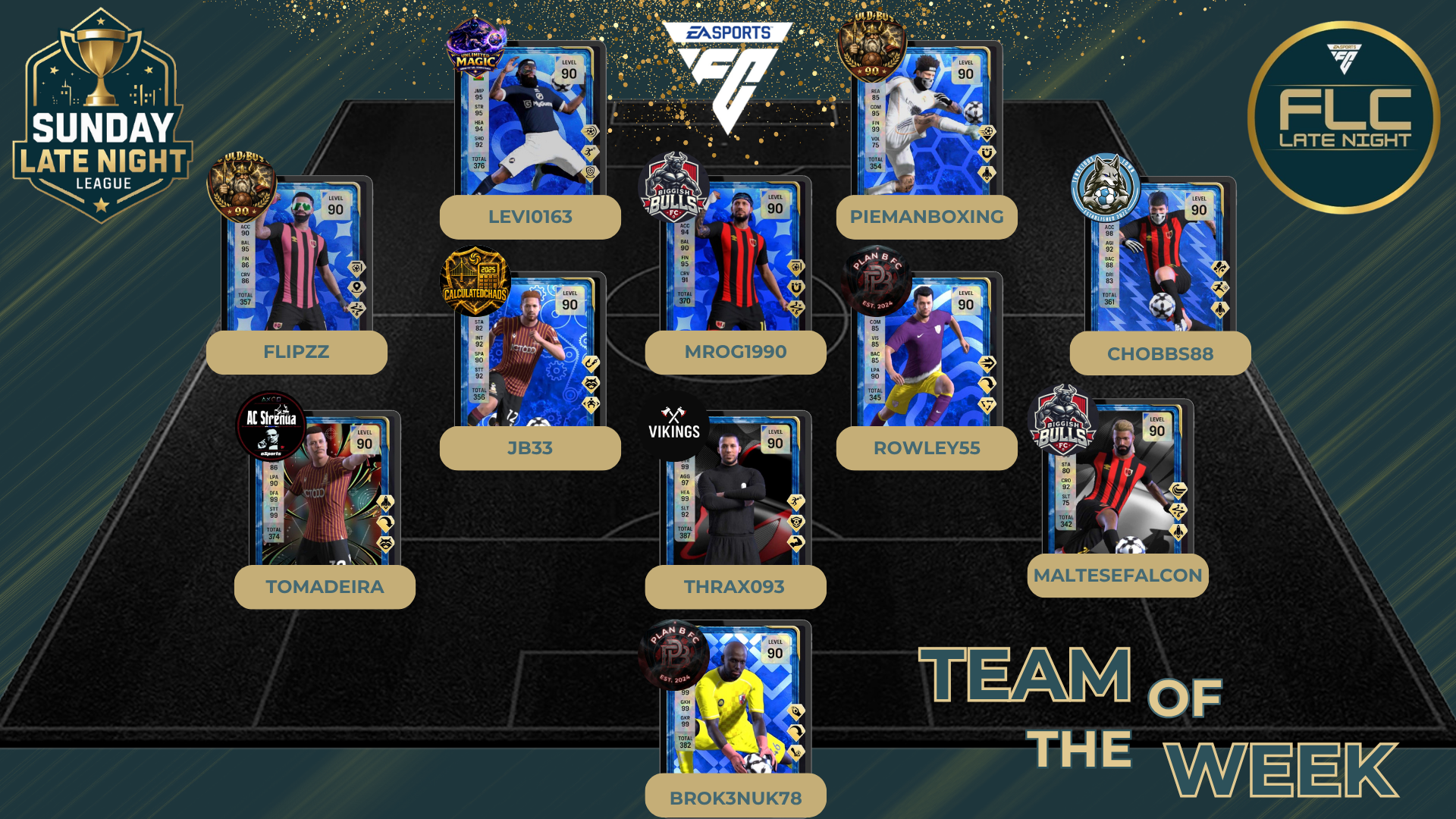 Team Of The Week