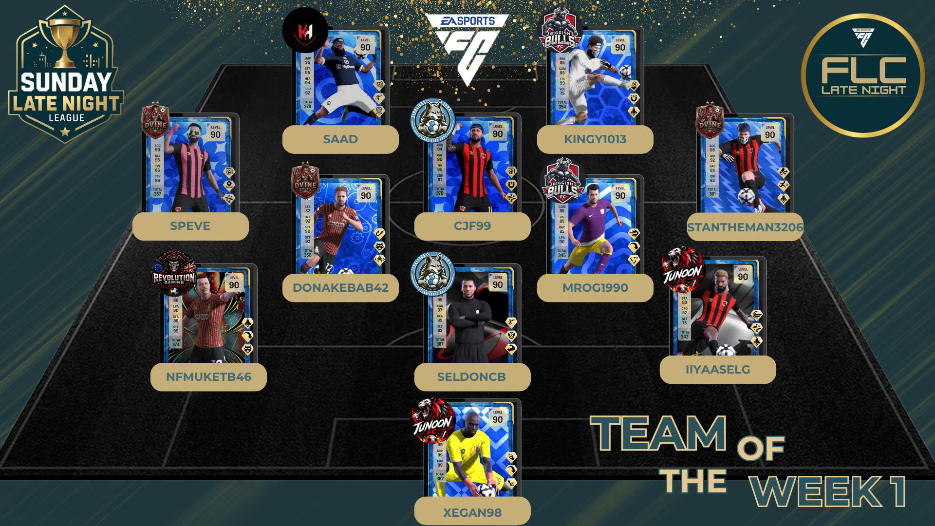 Team Of The Week