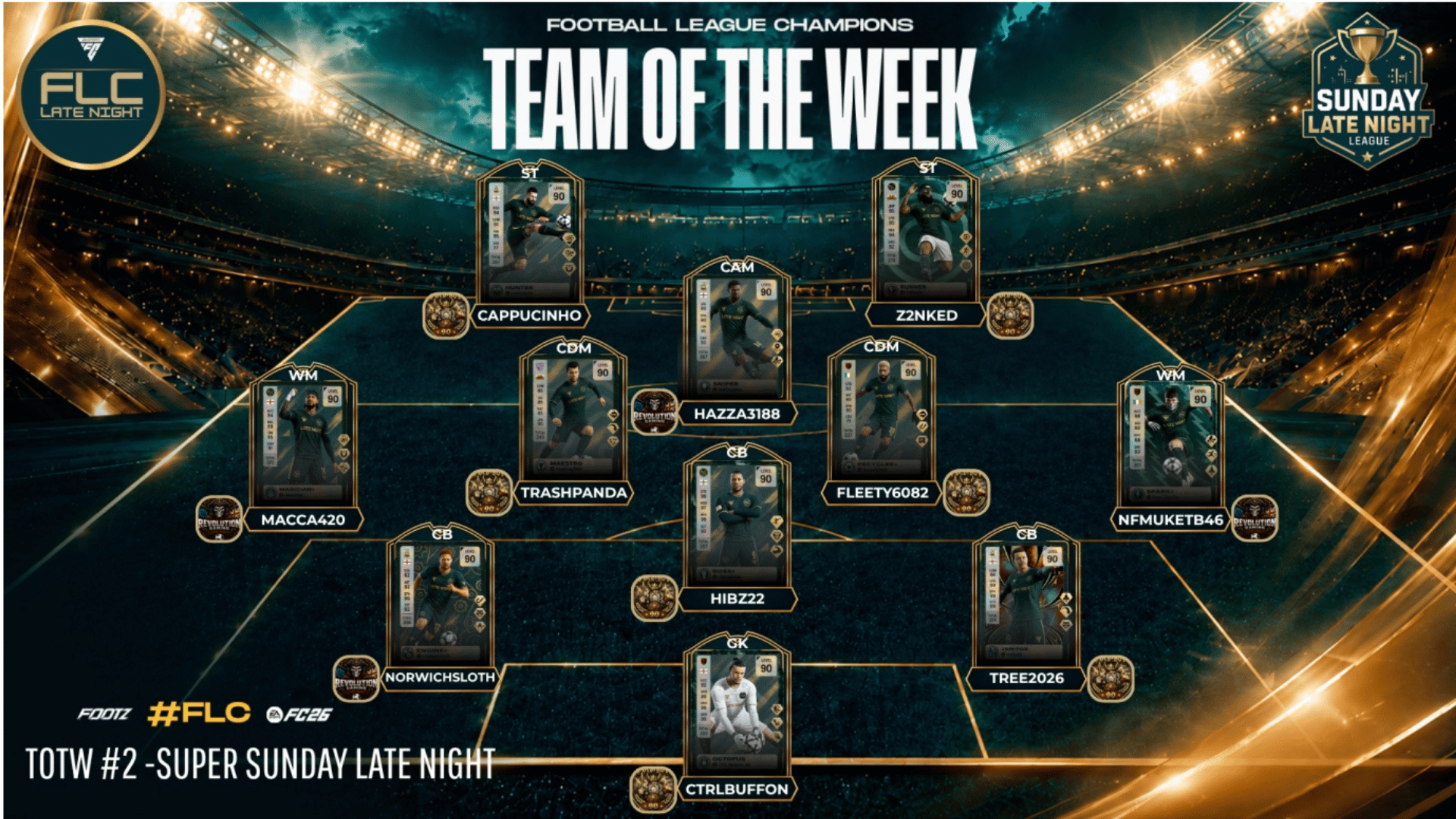 Team Of The Week